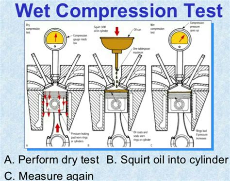 Compression test results on my 1982 300D 